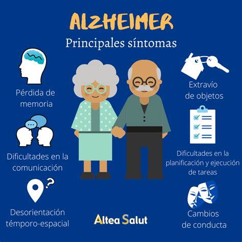 alzheimer sintomas iniciais